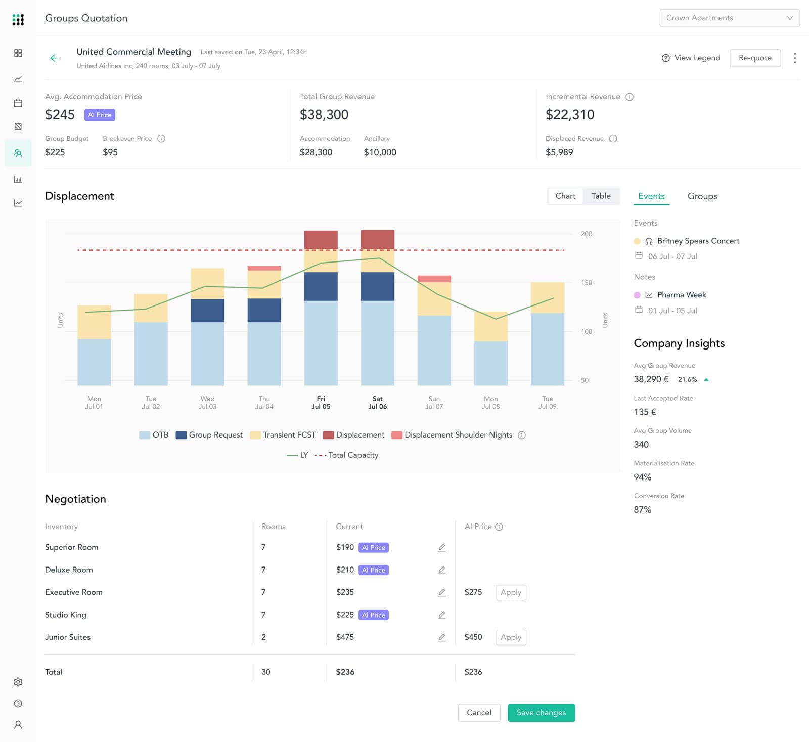 FLYR Hospitality Unveils Group Optimization: Revolutionizing Revenue Strategy with AI