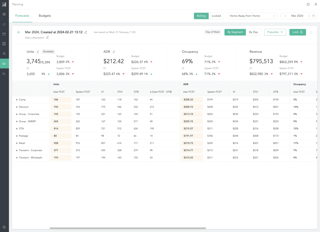 New FLYR Hospitality Product Feature - Revenue Planning
