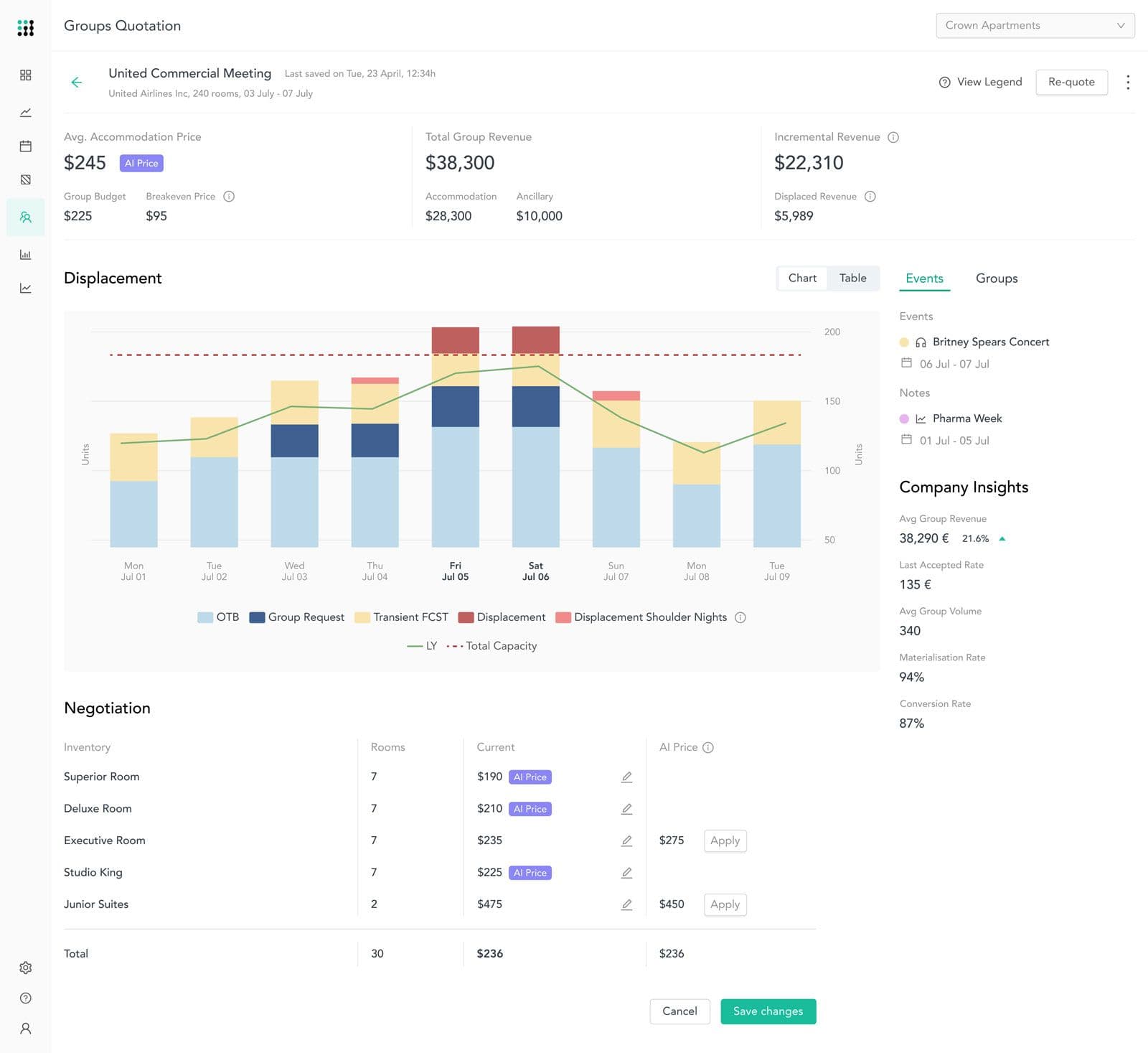 FLYR Hospitality Unveils Group Optimization: Revolutionizing Revenue Strategy with AI