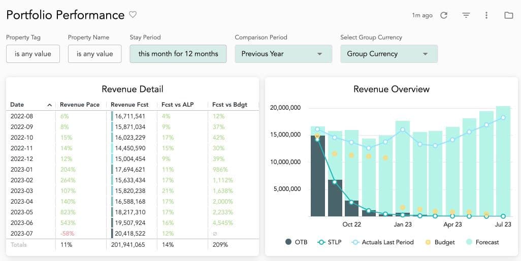 The Importance of Commercial Intelligence for Revenue Management